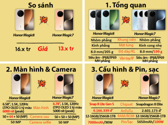 honor magic8 so sanh honor magic7