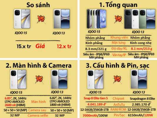 iqoo 15 so sanh 01