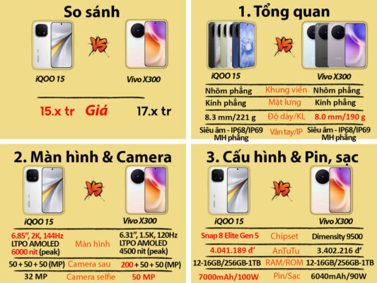 iqoo 15 so sanh 02