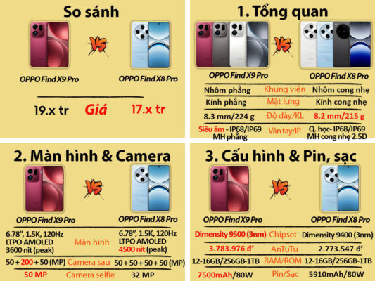 oppo find x9 pro so sanh voi find x8 pro