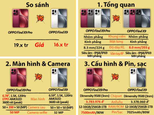 oppo find x9 pro so sanh voi oppo find x9