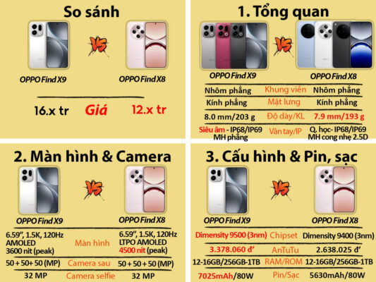 oppo find x9 so sanh voi find x8