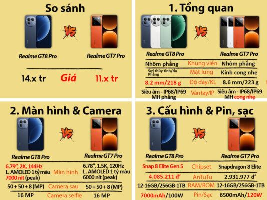 realme gt8 pro so sanh voi gt7 pro