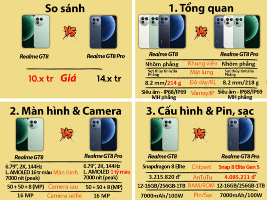 realme gt8 so sanh voi gt8 pro