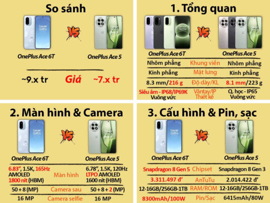 oneplus ace 6t vs oneplus ace 5 mobilecity