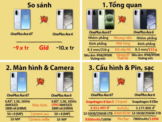 oneplus ace 6t vs oneplus ace 6 mobilecity