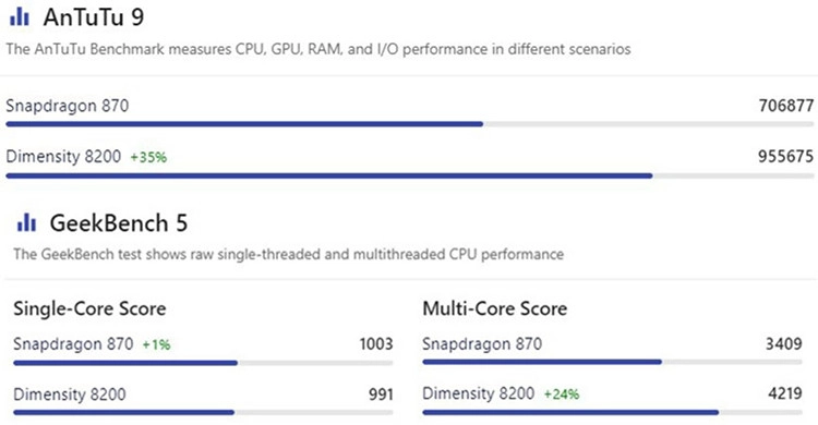 so sanh redmi k60e vs redmi k40s thong so 1.jpg