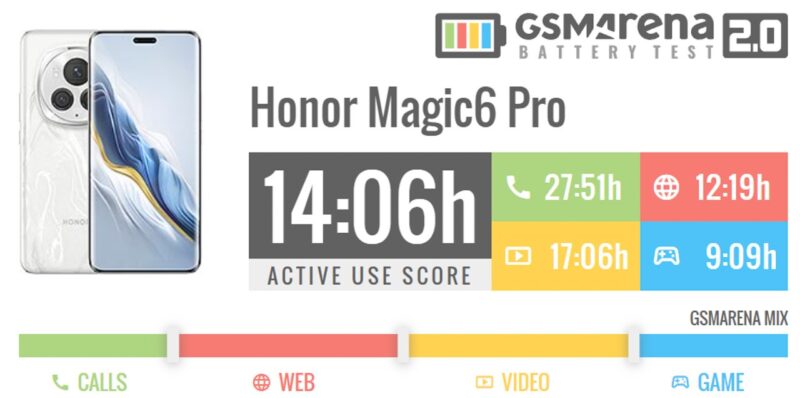 honor magic 6 pro gsmarena pin 1 1280x636 1