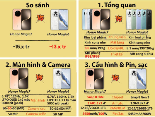Honor Magic 7 (Snapdragon 8 Elite) Vinh danh phép thuật 7