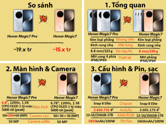 Honor Magic 7 (Snapdragon 8 Elite) Vinh danh phép thuật 7