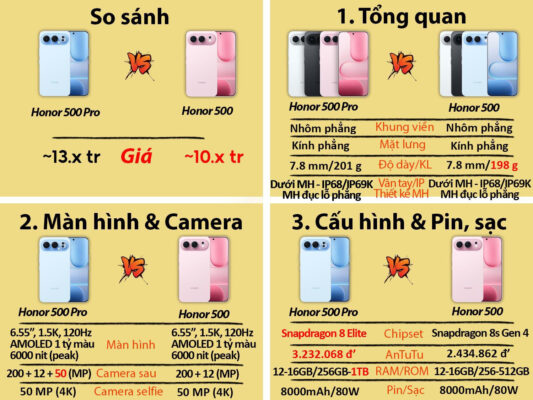 Honor 500 5G (Snapdragon 8s Gen 4) honor 500 pro vs honor 500