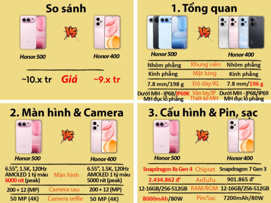 Honor 500 5G (Snapdragon 8s Gen 4) honor 500 vs honor 400 1