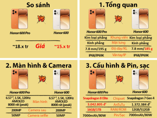 honor 600 pro chinh hang 1 10