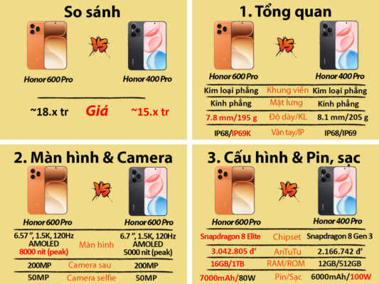 honor 600 pro chinh hang 1 9
