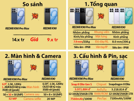 Xiaomi REDMI K90 (Snapdragon 8 Elite) redmi k90 pro max so voi redmi k90
