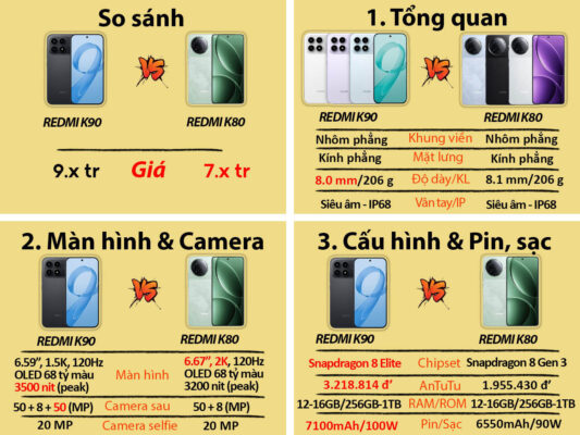 Xiaomi REDMI K90 (Snapdragon 8 Elite) redmi k90 so voi redmi k80