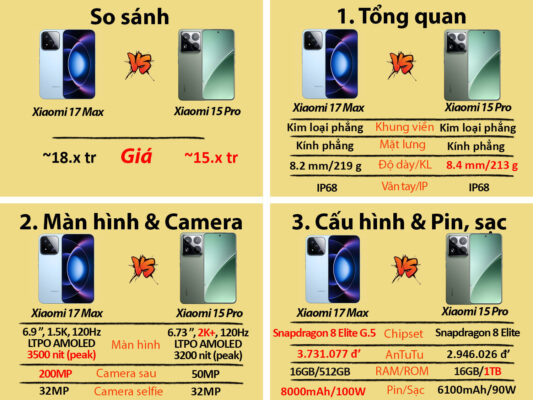 Xiaomi 17 Max (Snapdragon 8 Elite Gen 5) xiaomi 17 max camera 200mp 11