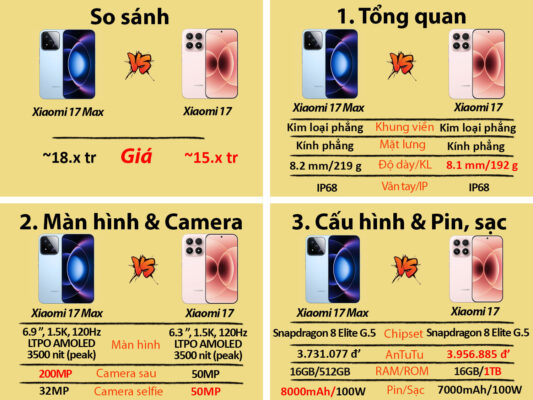 Xiaomi 17 Max (Snapdragon 8 Elite Gen 5) xiaomi 17 max camera 200mp 12