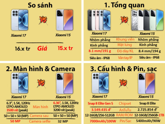 xiaomi 17 so sanh voi xiaomi 15
