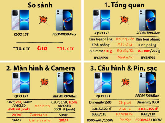Vivo iQOO 15T (Dimensity 9500 - Pin 8000mAh) vivo iqoo 15t dimensity 1 9