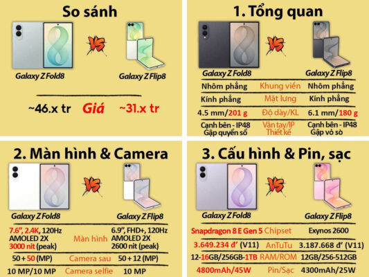 Samsung Galaxy Z Fold 8 so sanh galaxy z fod8 vs galaxy flip8