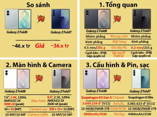 Samsung Galaxy Z Fold 8 so sanh samsung galaxy z fold 8 vs z fold 7